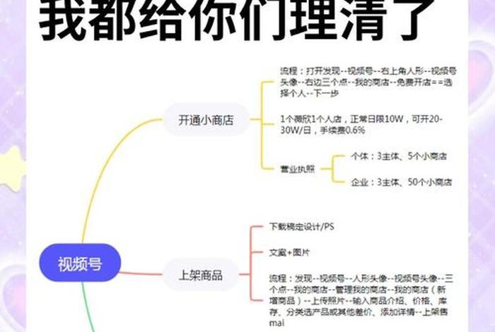 视频电商带货流程,视频电商带货流程怎么写 视频电商带货流程,视频电商带货流程怎么写
