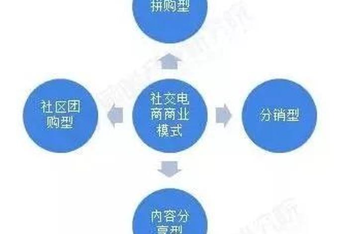 社交电商的模式（社交电商的模式包括）