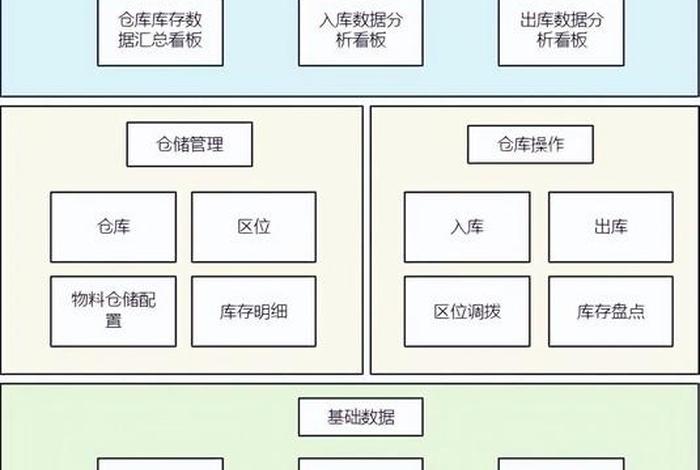 仓储电商运营 电商仓储运营模式 仓储电商运营 电商仓储运营模式