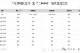 电商优惠券计算规则 电商优惠券计算规则最新