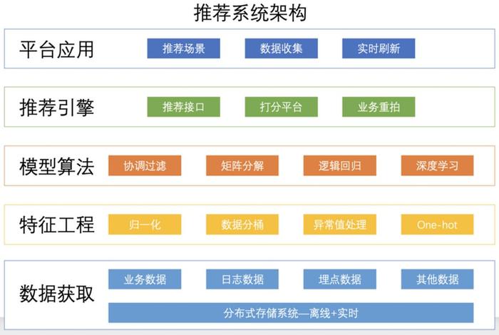 电商系统搭建，电商平台搭建方案