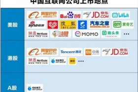 互联网电商企业；互联网电商企业小公司有哪些