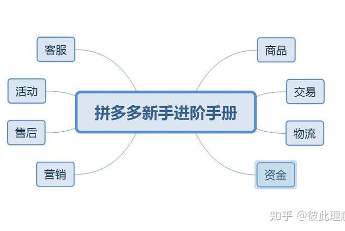 电商无货源发展史;电商无货源发展史简述 电商无货源发展史;电商无货源发展史简述