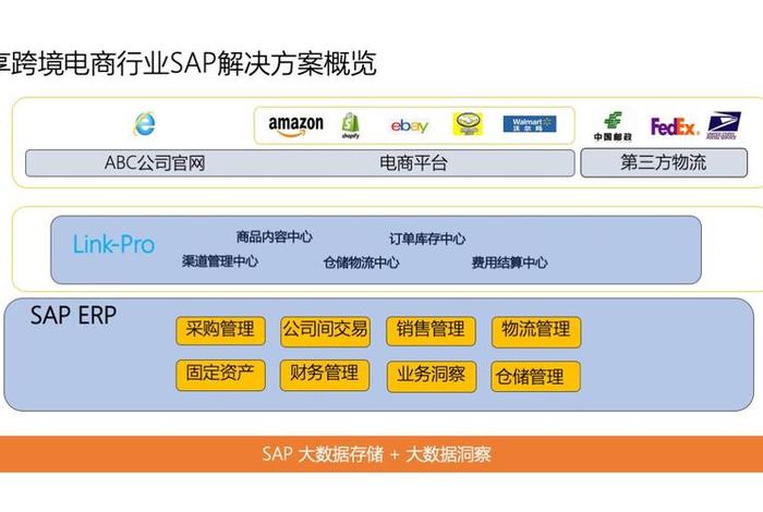 跨境电商免费的erp系统哪个好,免费跨境电商erp有哪些 跨境电商免费的erp系统哪个好,免费跨境电商erp有哪些