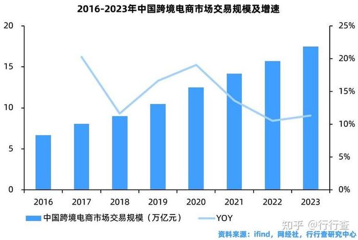 跨境电商发展前景趋势 跨境电商发展前景趋势图 跨境电商发展前景趋势 跨境电商发展前景趋势图