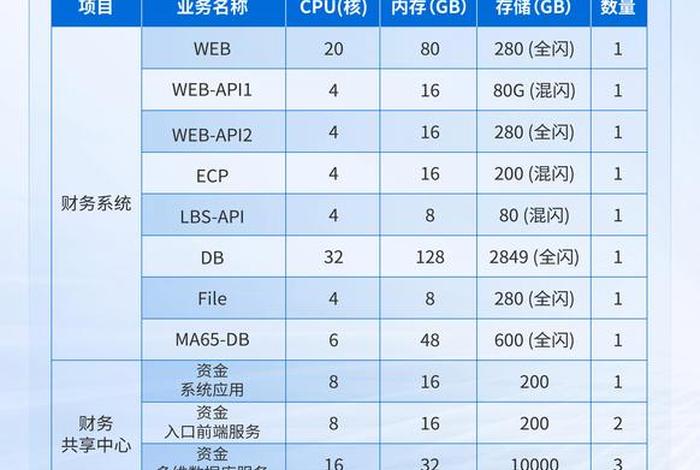 托包云陶电商管理系统、托管云平台 托包云陶电商管理系统、托管云平台