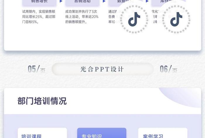电商转正述职报告 电商转正述职报告ppt范文