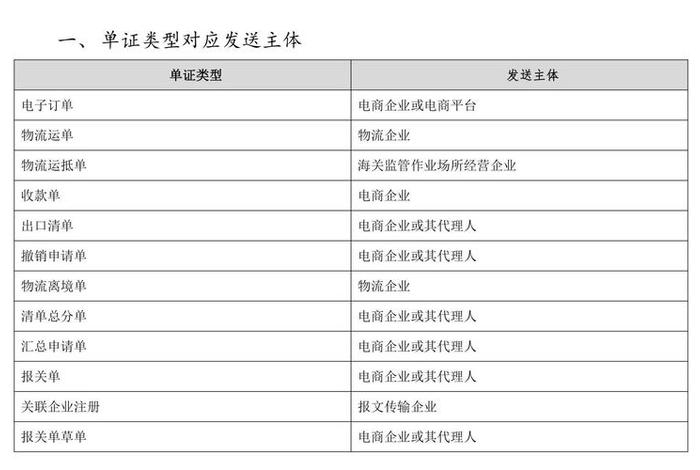 跨境电商申请企业类目（跨境电商申请企业类目怎么填）