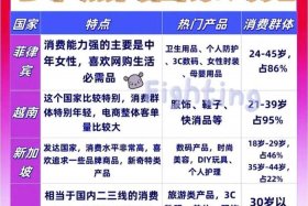 东南亚三大电商平台是哪三个，东南亚三大电商平台是哪三个国家