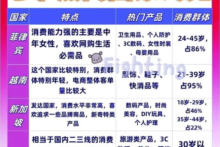 东南亚三大电商平台是哪三个，东南亚三大电商平台是哪三个国家