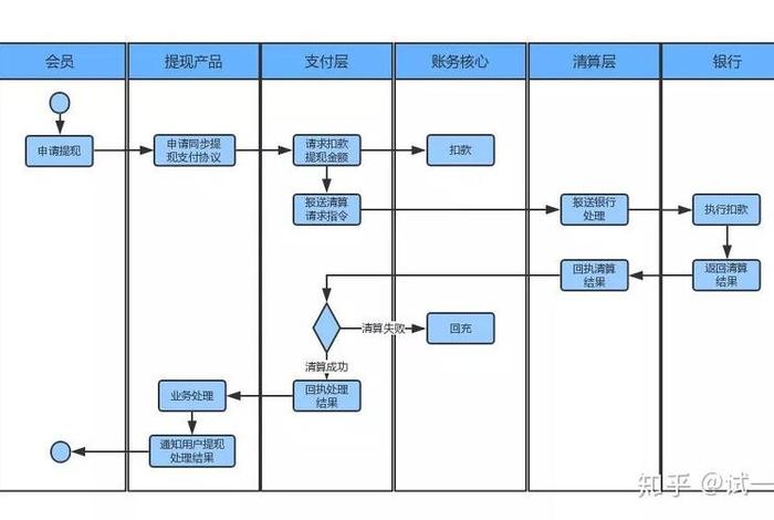 电商支付通道怎么申请，电商支付通道怎么申请的