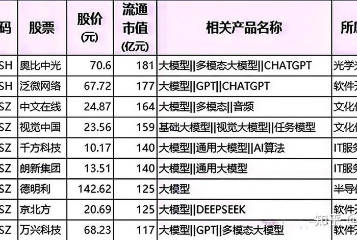618电商概念股龙头有哪些;618电商概念股龙头2021 618电商概念股龙头有哪些;618电商概念股龙头2021
