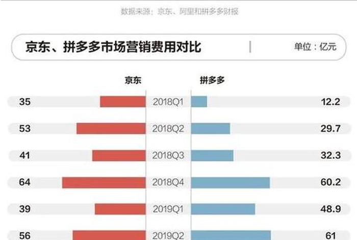 京东电商行情 - 京东电商行情怎么样 京东电商行情 - 京东电商行情怎么样
