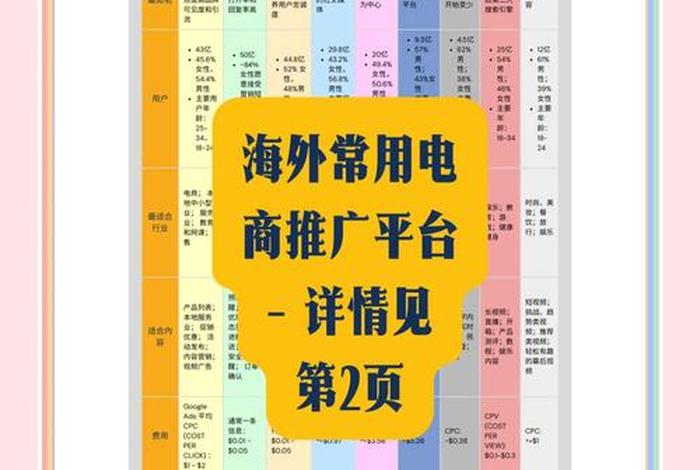 跨境电商推广渠道、跨境电商的推广方式 跨境电商推广渠道、跨境电商的推广方式