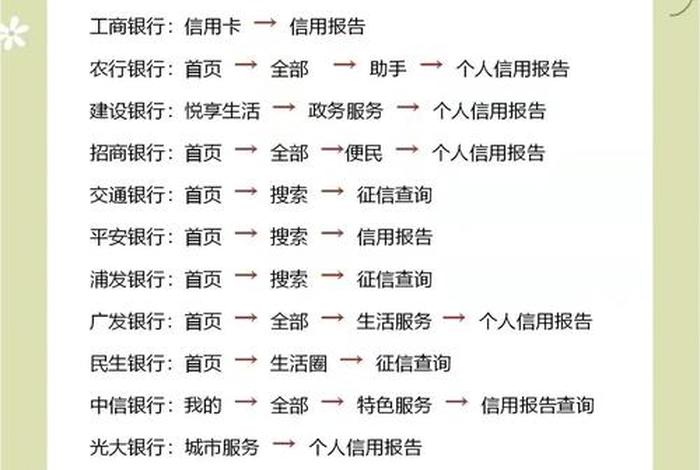 银行系统可以查到其他银行贷款多少吗;银行系统可以查到有无贷款吗 银行系统可以查到其他银行贷款多少吗;银行系统可以查到有无贷款吗