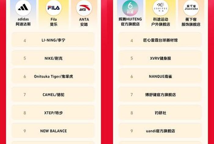 青岛电商公司排名;青岛电商公司排名榜 青岛电商公司排名;青岛电商公司排名榜