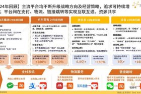 会员制电商平台符合经济规律吗 - 会员制电商平台如何发展新用户