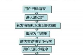 电商如何运营引流 电商如何运营引流团队