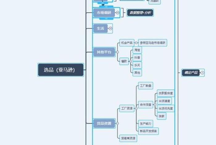 跨境电商开发选品,跨境电商开发选品的工作内容 跨境电商开发选品,跨境电商开发选品的工作内容