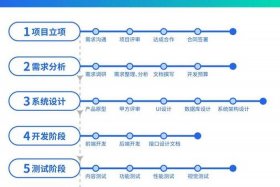 跨境电商erp软件定制开发 跨境电商erp软件定制开发流程