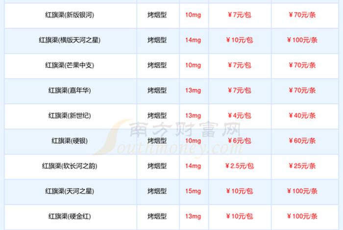 商水商电比民水民电贵多少 商水商电比民水民电贵多少? 商水商电比民水民电贵多少 商水商电比民水民电贵多少?