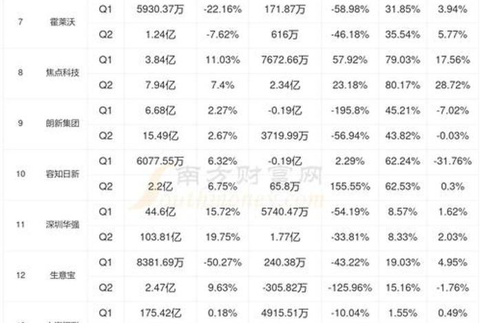 电商企业有哪些上市(电商企业有哪些上市公司) 电商企业有哪些上市(电商企业有哪些上市公司)