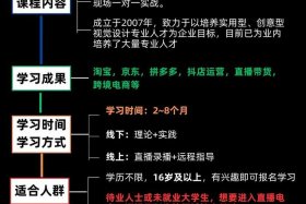 创业电商培训、网络创业培训(电商版)的八个步骤