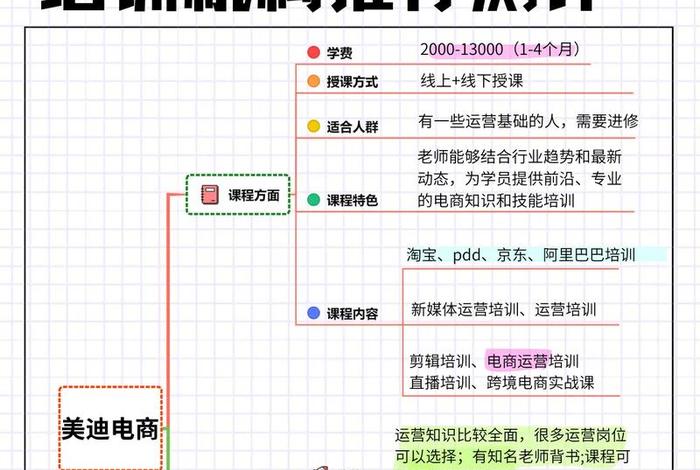 美迪电商培训机构怎么样(美迪电商培训机构怎么样可靠吗) 美迪电商培训机构怎么样(美迪电商培训机构怎么样可靠吗)