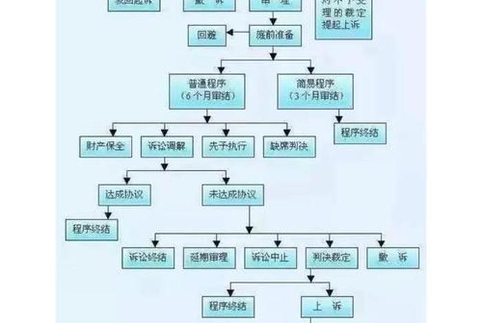 天猫法院起诉流程、天猫法律 天猫法院起诉流程、天猫法律