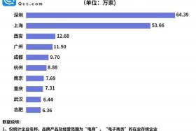 一家电商公司、一家电商公司现在一年能赚多少钱