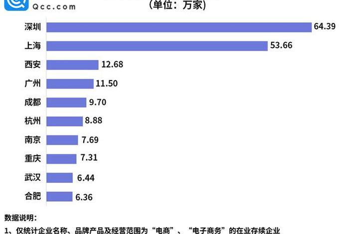一家电商公司、一家电商公司现在一年能赚多少钱 一家电商公司、一家电商公司现在一年能赚多少钱