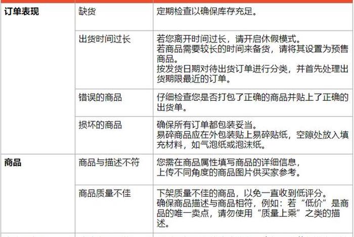 电商评价怎么写(电商评价怎么写范文) 电商评价怎么写(电商评价怎么写范文)