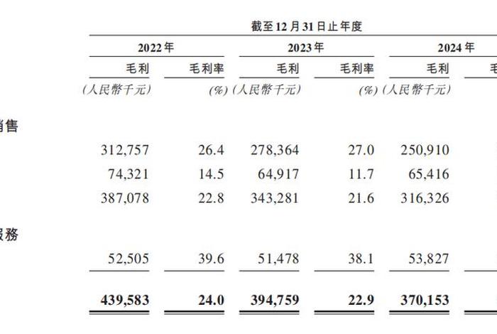 凯诘电商赴港上市获证监会反馈；凯诘电商上市了吗