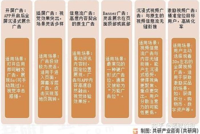 电商行业的现状与前景2023 - 电商行业的现状与前景2023年 电商行业的现状与前景2023 - 电商行业的现状与前景2023年
