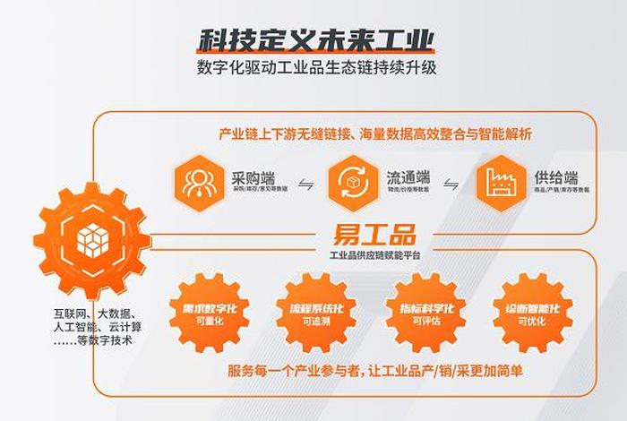 工业品电商怎么做,工业品如何做电商 工业品电商怎么做,工业品如何做电商