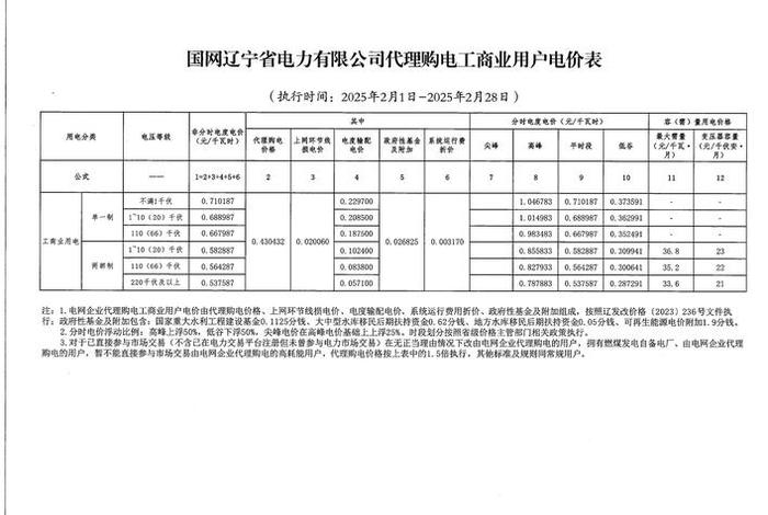 商电多少钱一度天津 - 天津商业用电多少钱一度2020