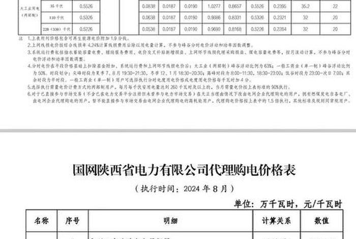 商电、商电一个月大概多少钱