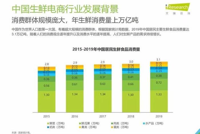 生鲜电商商业模式及特点，生鲜电商商业模式及特点有哪些