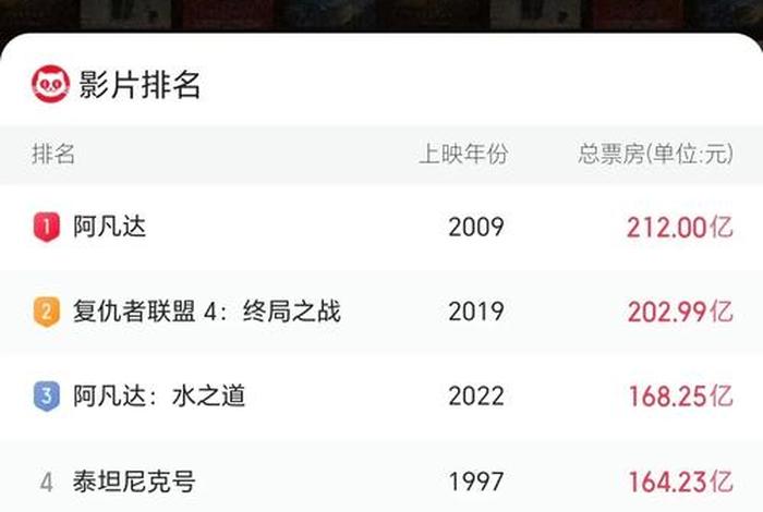 电影上映时间表2025;电影上映时间表2025年 电影上映时间表2025;电影上映时间表2025年