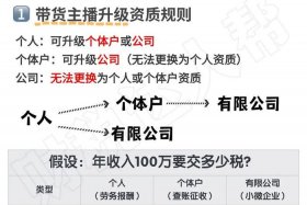 电商佣金在哪提、电商佣金在哪提现的