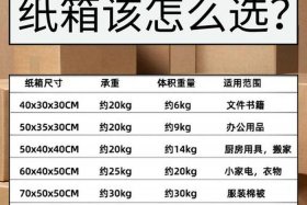 电商包装规格 在电商物流中心中,商品的包装规格有哪几种