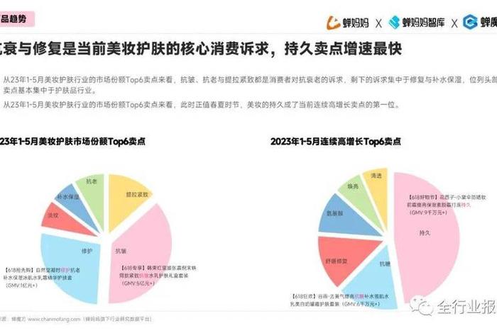 美妆电商直播的现状 - 美妆电商直播的现状怎么样 美妆电商直播的现状 - 美妆电商直播的现状怎么样