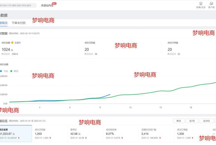 电商销售额截图（电商销售额数据图）