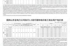 商水商电是多少钱一度 商水商电多少钱一度电