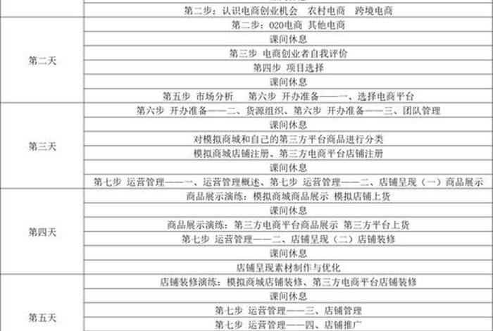 电商运营培训课程视频免费 电商运营培训课程表