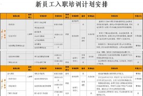 电商运营岗位职责就业计划（电商运营岗位职责就业计划怎么写）