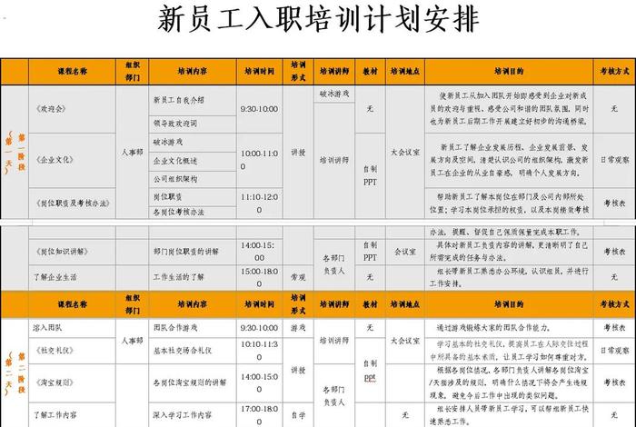 电商运营岗位职责就业计划（电商运营岗位职责就业计划怎么写）
