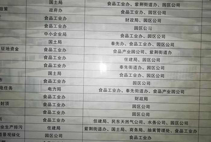 电商创业园起名大全、电商创业园起名大全及寓意