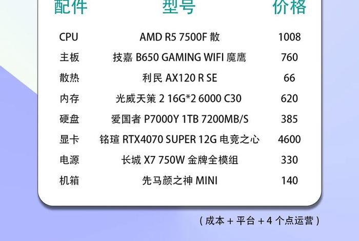 电商电脑配置推荐、电商电脑配置推荐知乎 电商电脑配置推荐、电商电脑配置推荐知乎