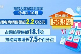 电商占社会零售百分比、电商占中国零售市场百分比